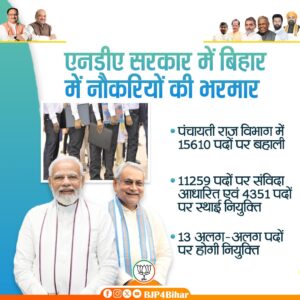 Bihar New Vacancy 2024